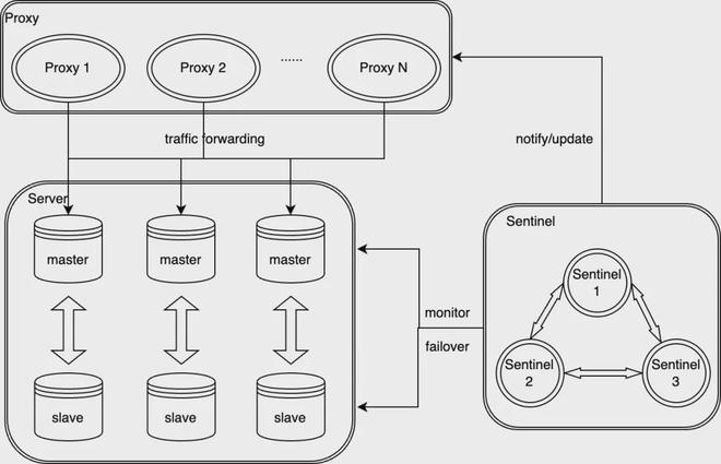 |凯发k8官网app网站是否应在 Kubernetes上运行